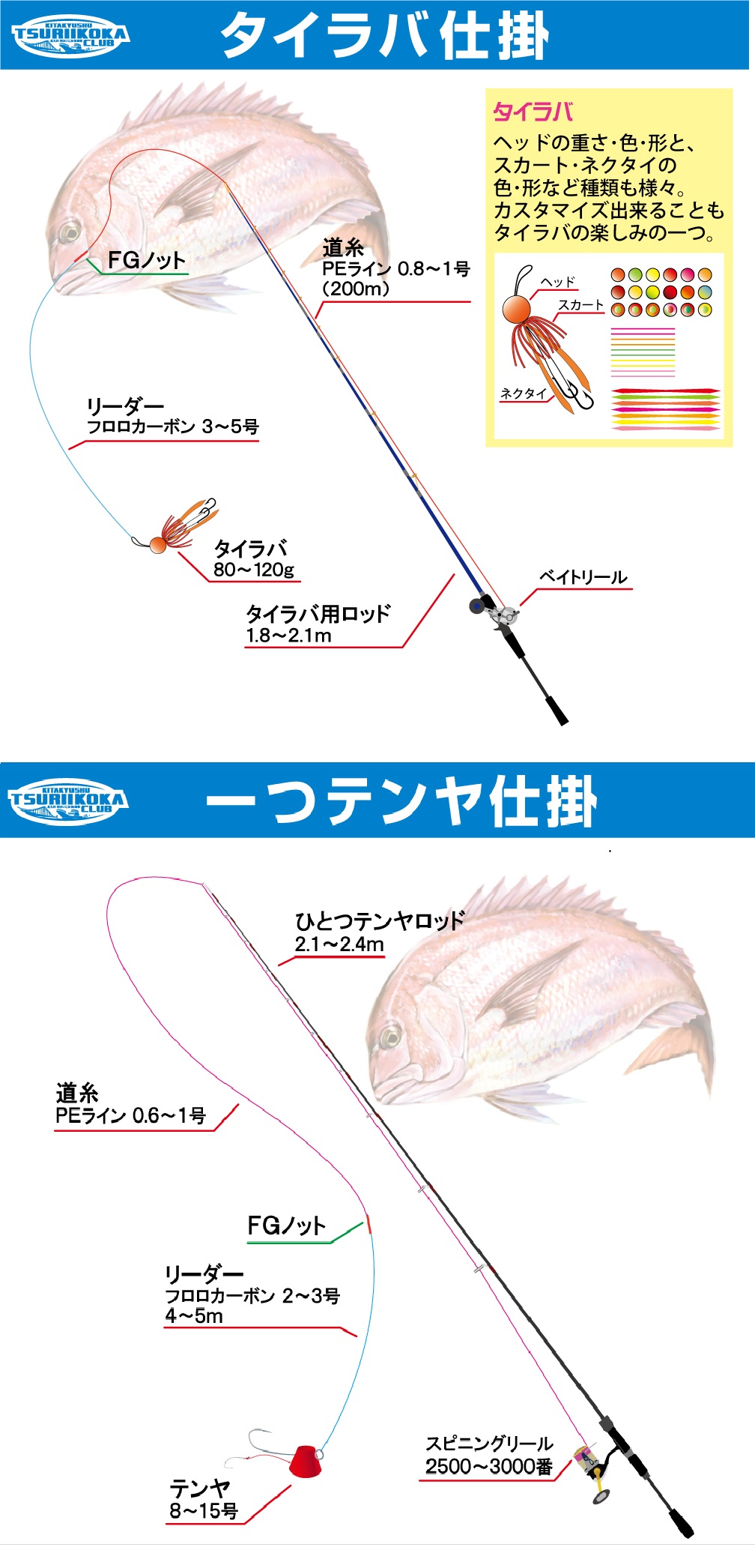 03 タイラバ・一つテンヤ